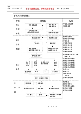 最新手机开发项目流程图