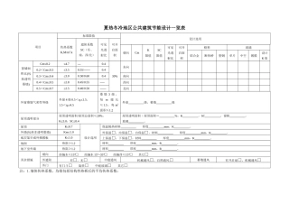 夏热冬冷地区公共建筑、居住建筑节能设计一览表doc-合肥