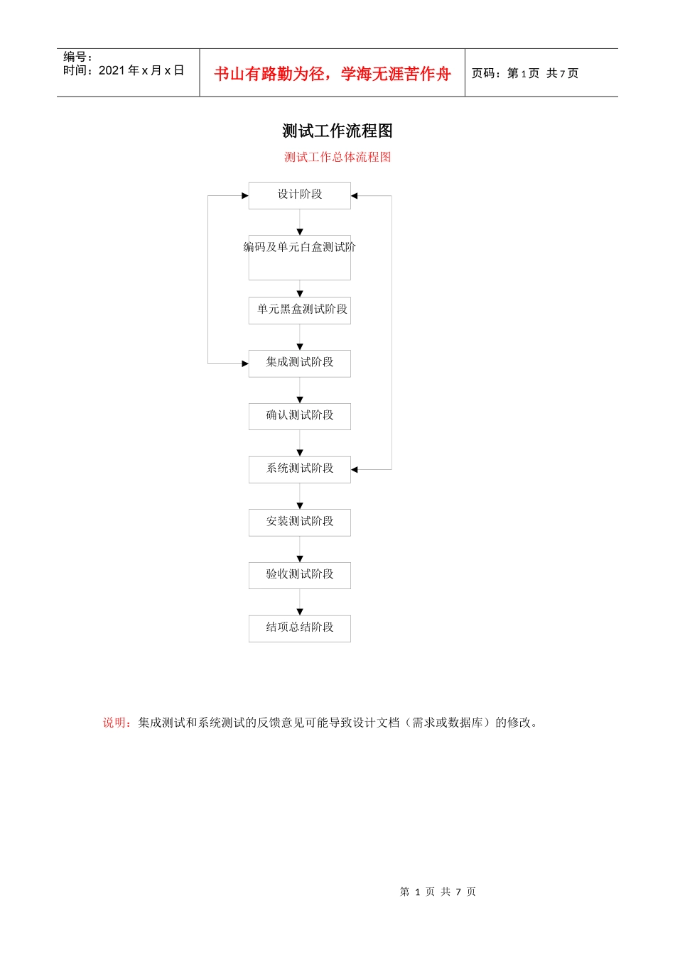 最详细的测试工作流程图_第1页