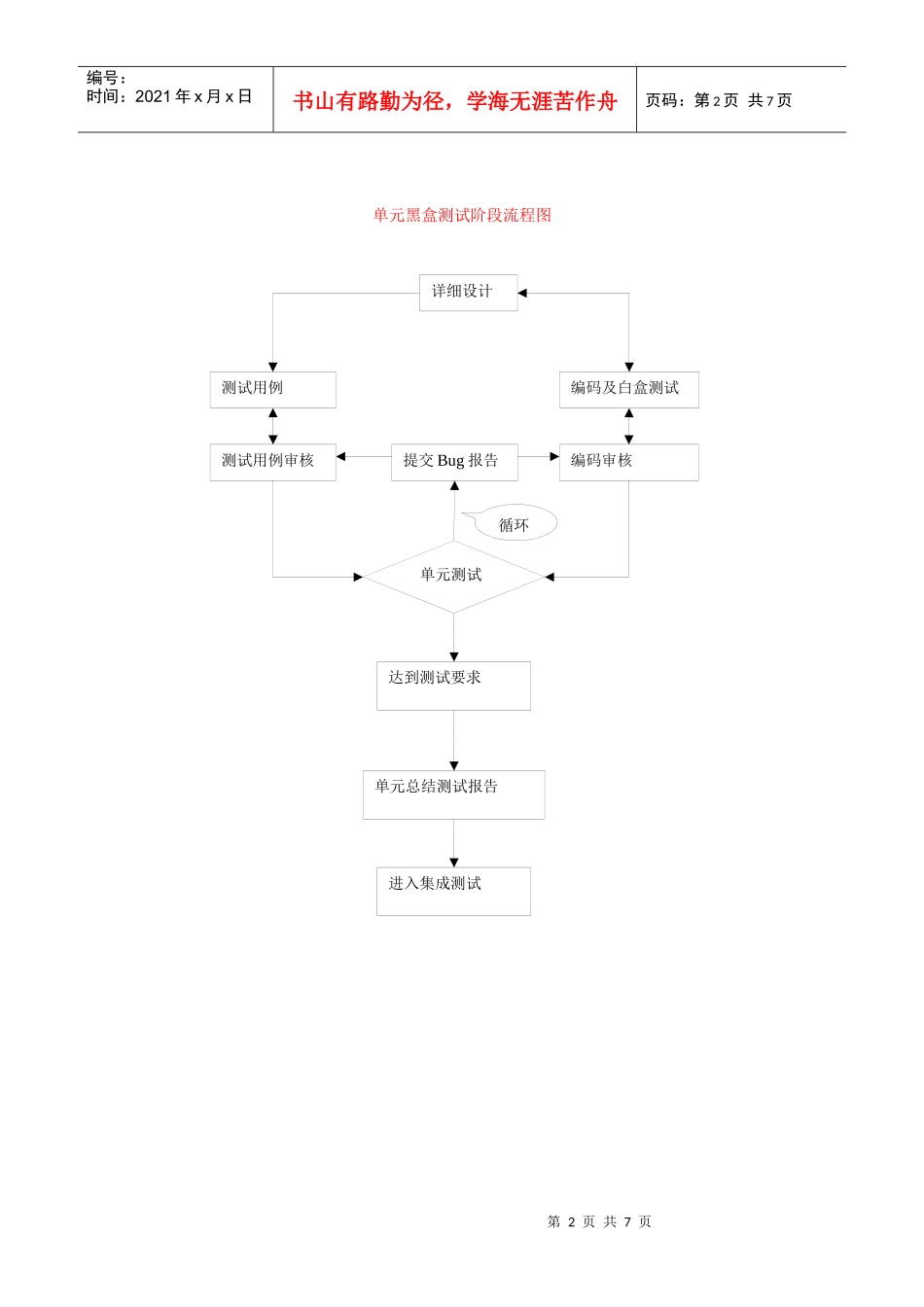 最详细的测试工作流程图_第2页