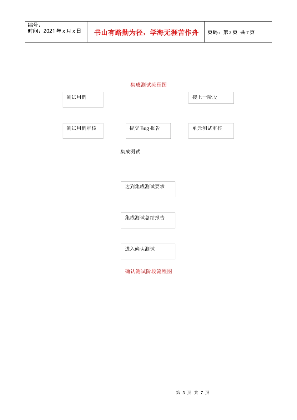 最详细的测试工作流程图_第3页