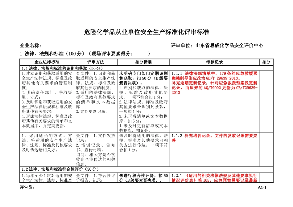 标准化评审记录表_第1页