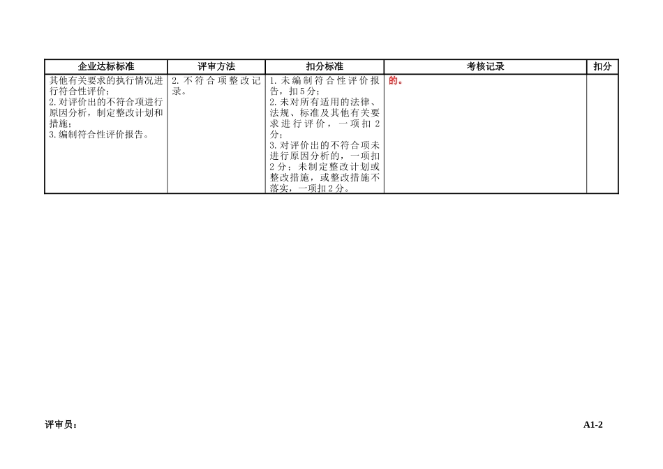 标准化评审记录表_第2页