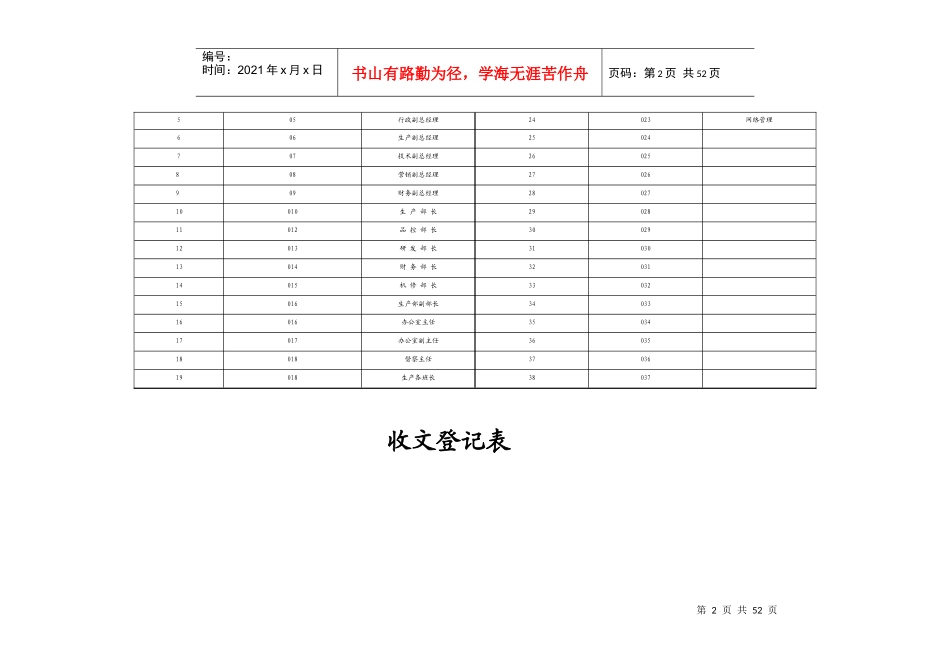 行政管理表格化_第2页