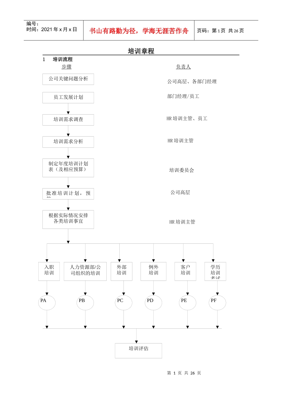 hr的培训章程和培训流程_第1页
