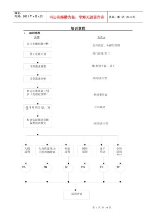 hr的培训章程和培训流程