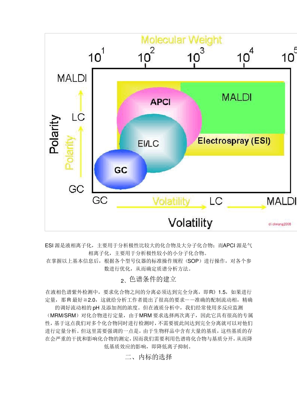 液质联用知识_第3页