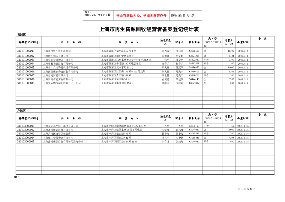 上海市再生资源回收经营者备案登记统计表_第1页