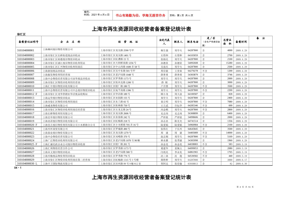 上海市再生资源回收经营者备案登记统计表_第2页