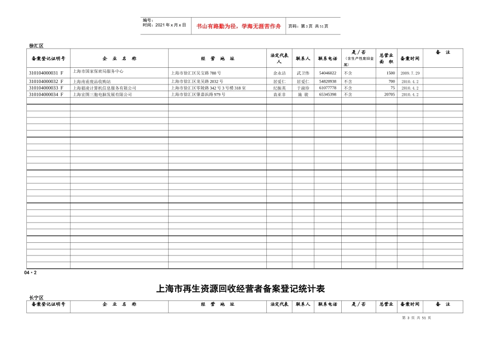 上海市再生资源回收经营者备案登记统计表_第3页