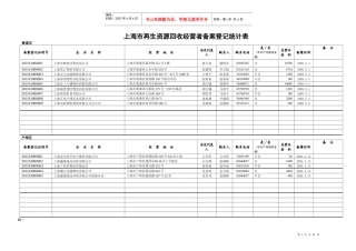 上海市再生资源回收经营者备案登记统计表