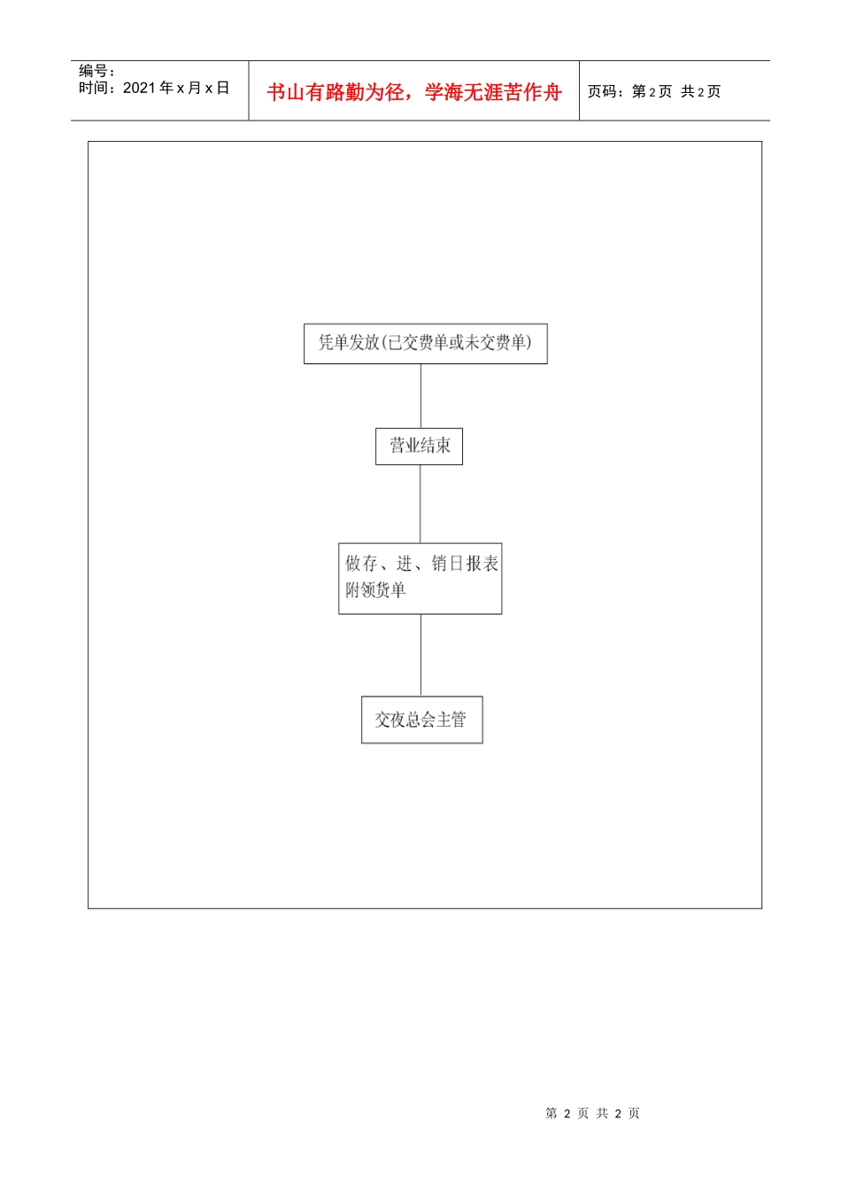 吧台工作流程图a_第2页