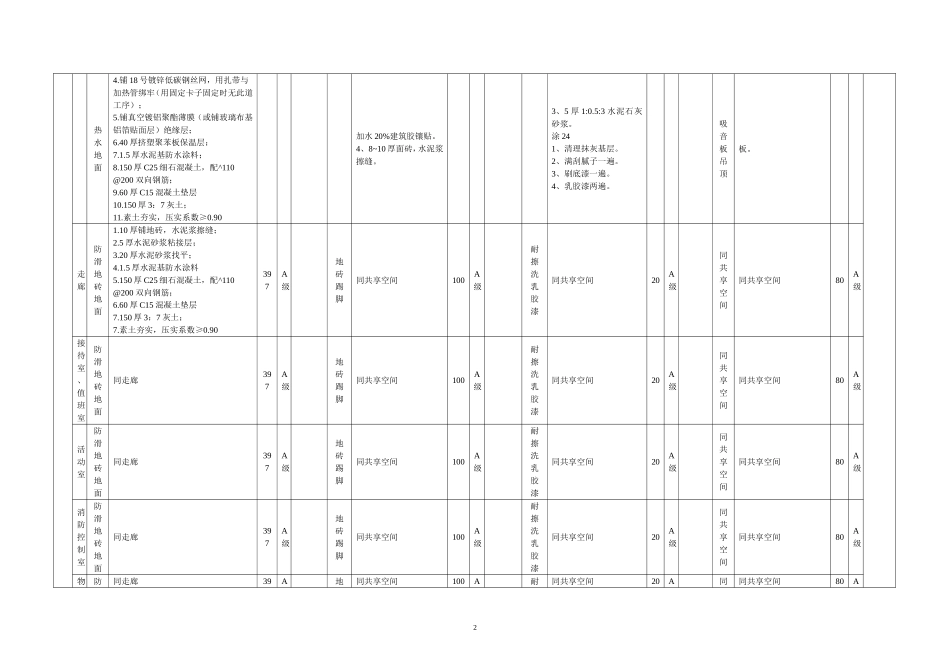 工程做法表(DOC55页)_第2页