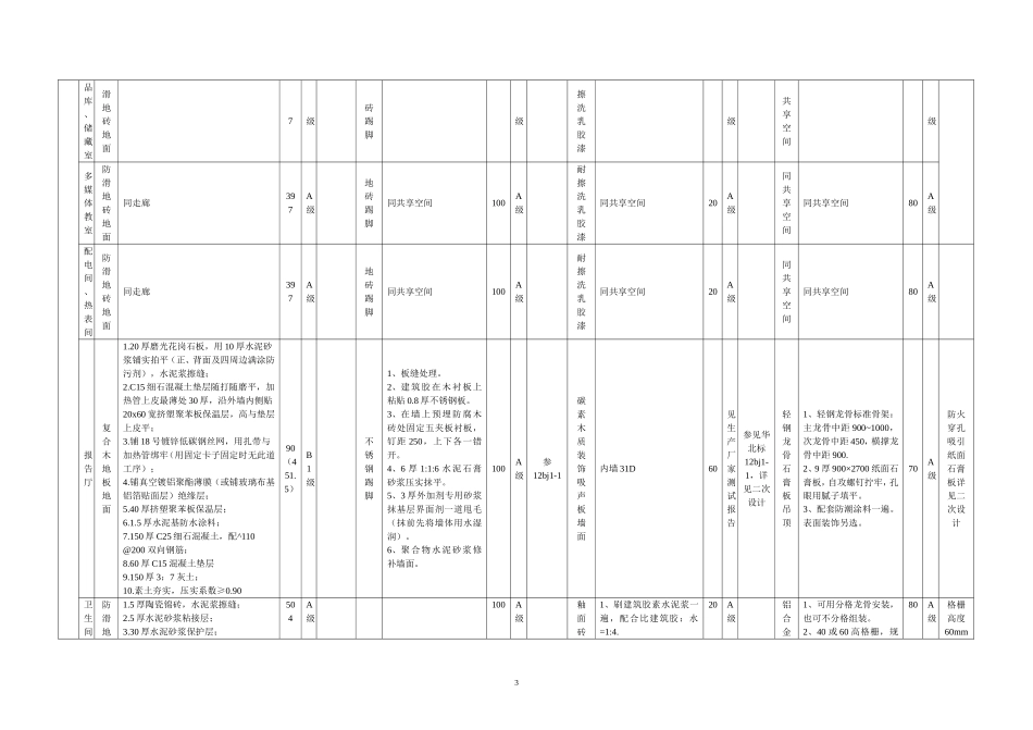 工程做法表(DOC55页)_第3页