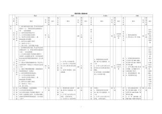 工程做法表(DOC55页)