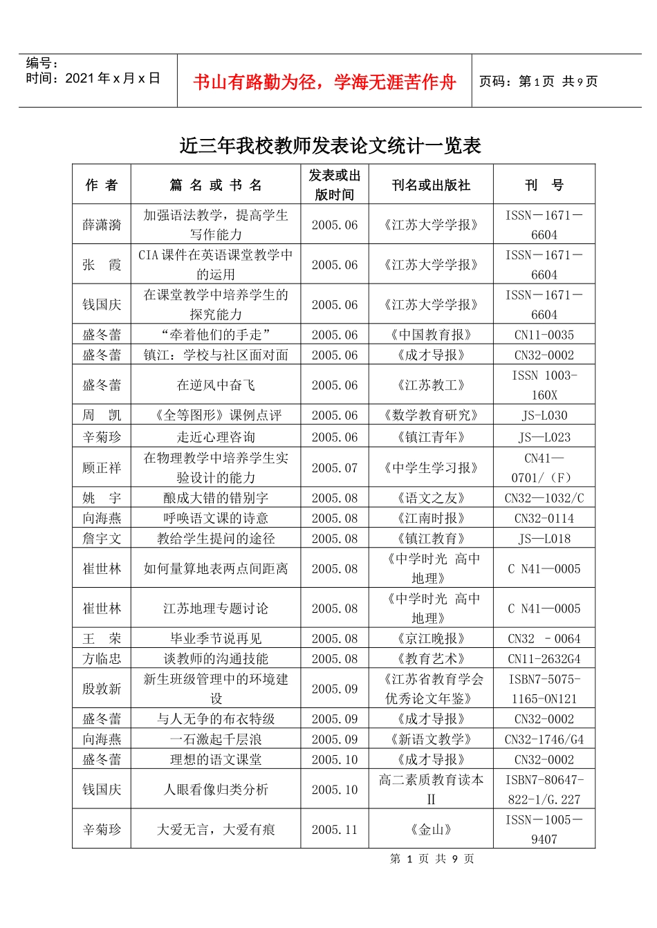 近三年我校教师发表论文统计一览表_第1页