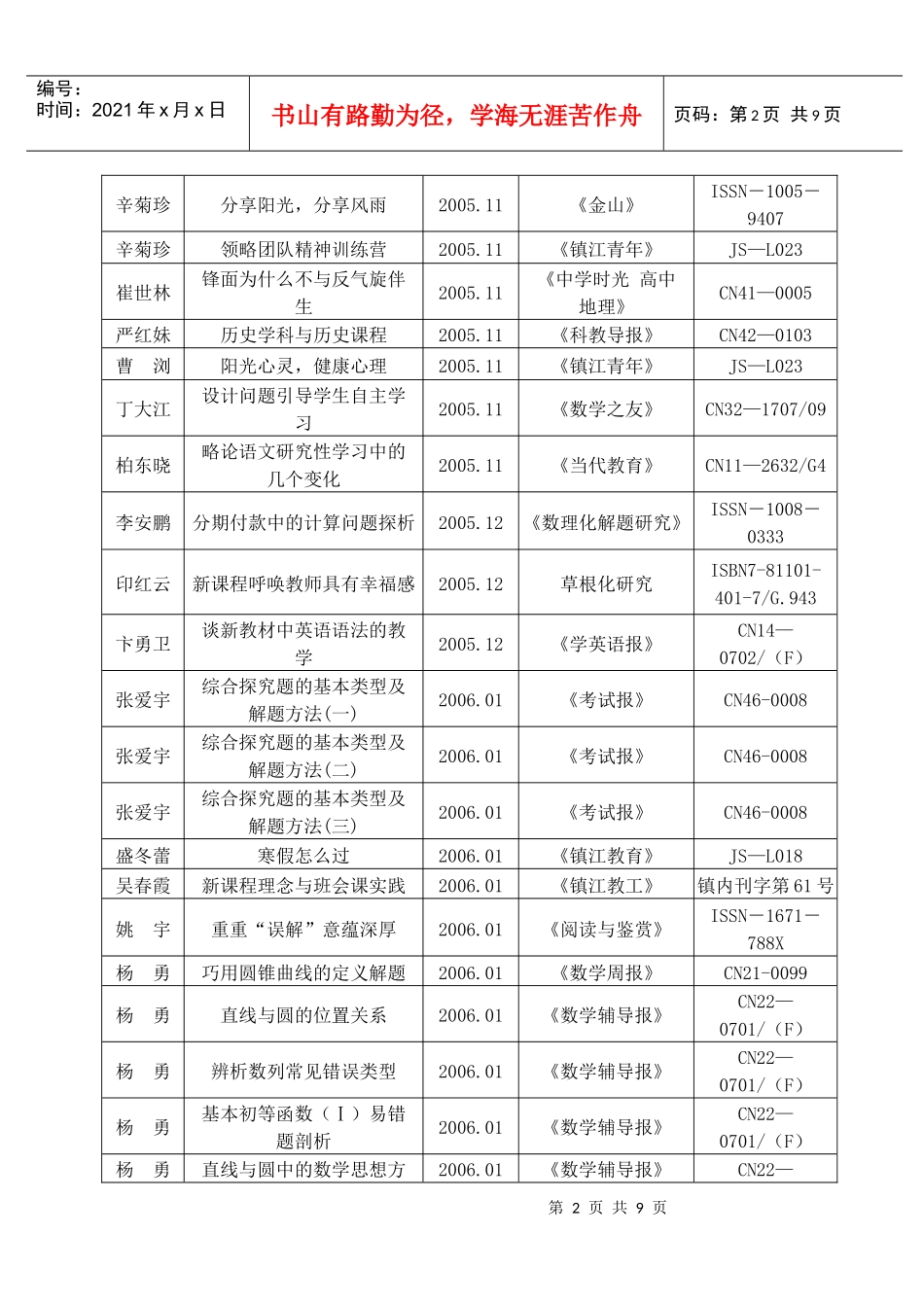 近三年我校教师发表论文统计一览表_第2页