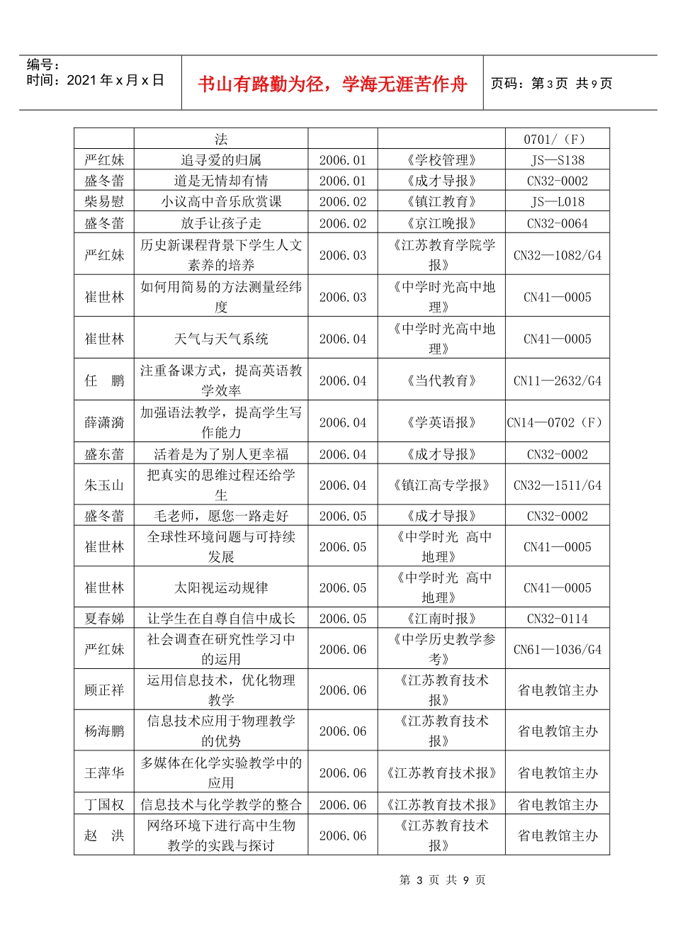 近三年我校教师发表论文统计一览表_第3页