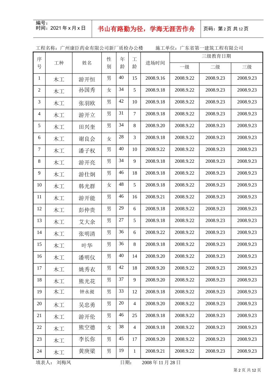康臣新工人入场三级安全教育汇总表(DOC11页)_第2页
