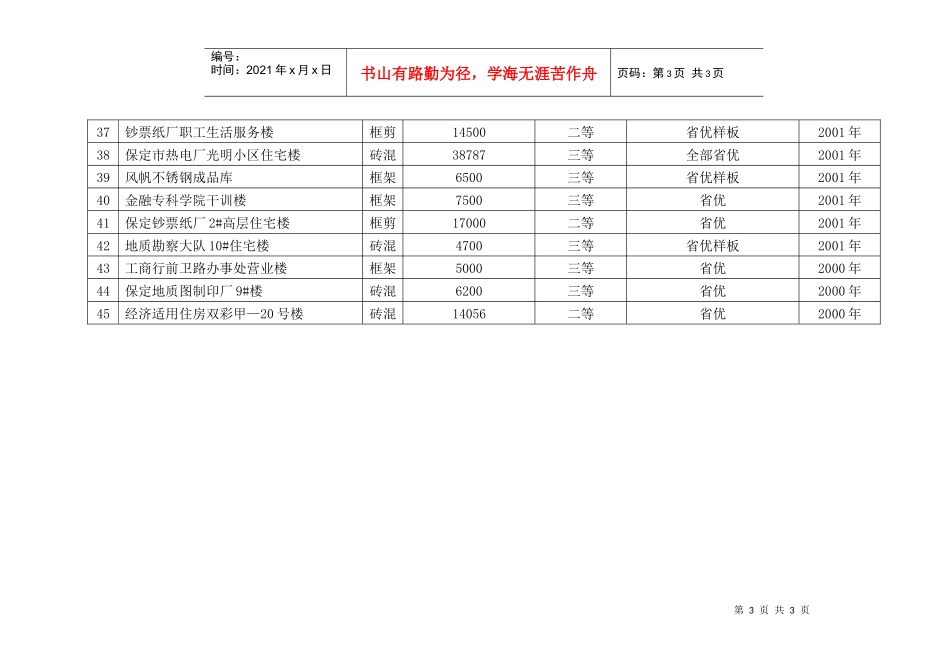 优质工程一览表_第3页
