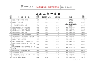 优质工程一览表