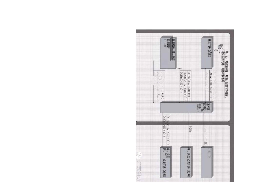 防火间距的看图记忆方法_第3页