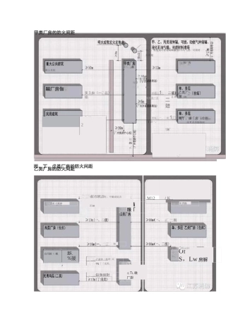 防火间距的看图记忆方法