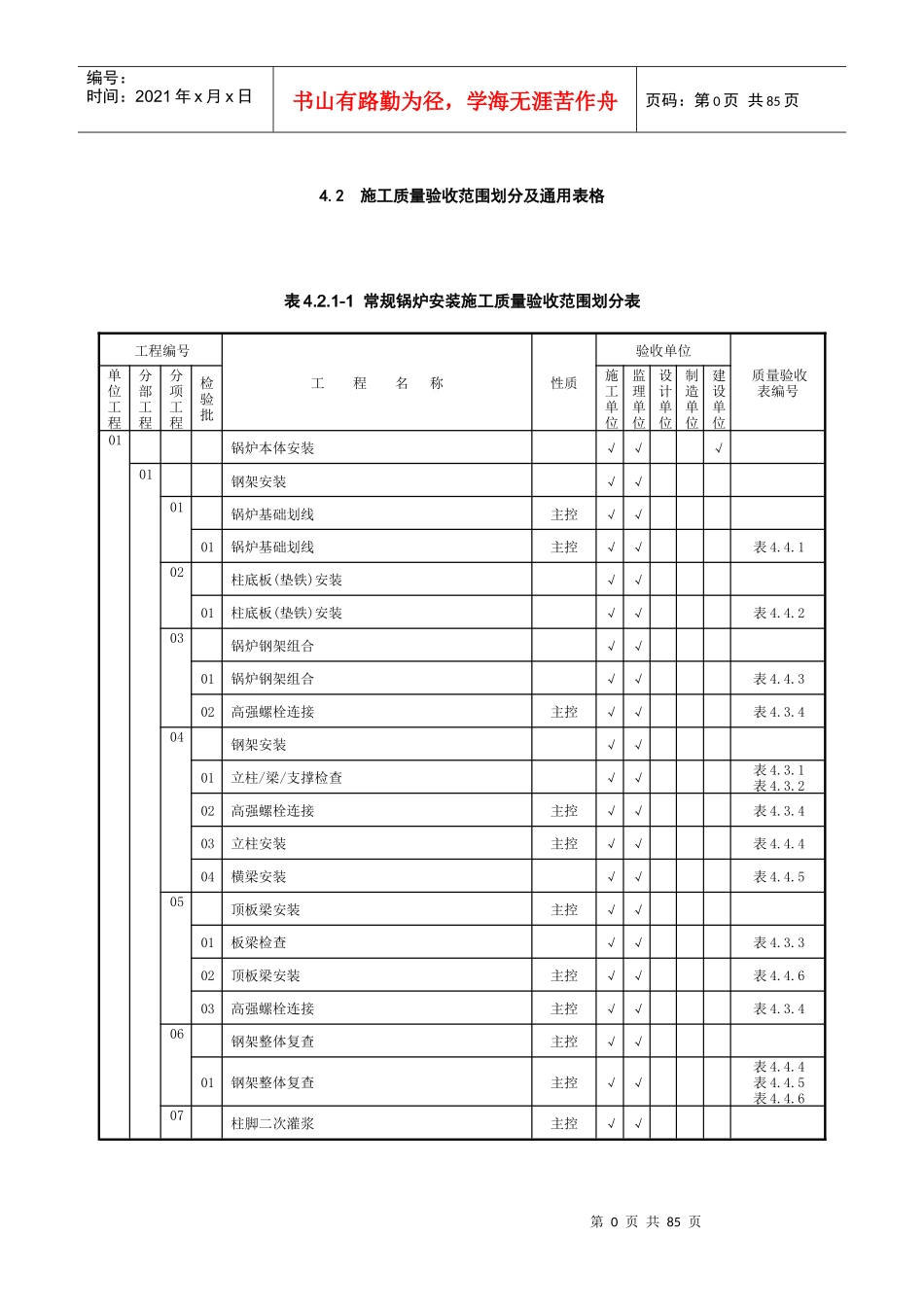 锅炉机组安装验收范围划分表_第1页