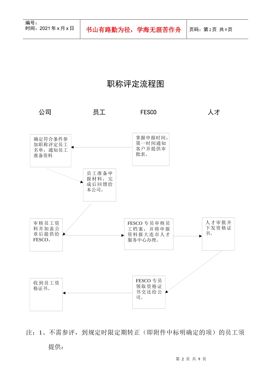 职称评定流程图_第2页