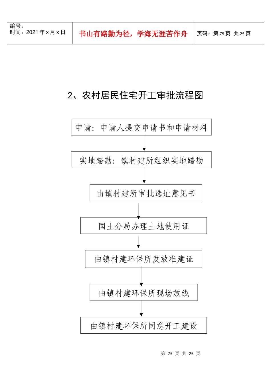 富村镇行政审批事项办理流程图_第2页