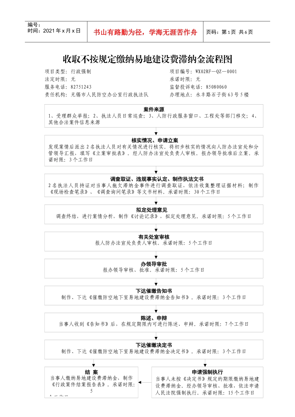 收取不按规定缴纳易地建设费滞纳金流程图_第1页