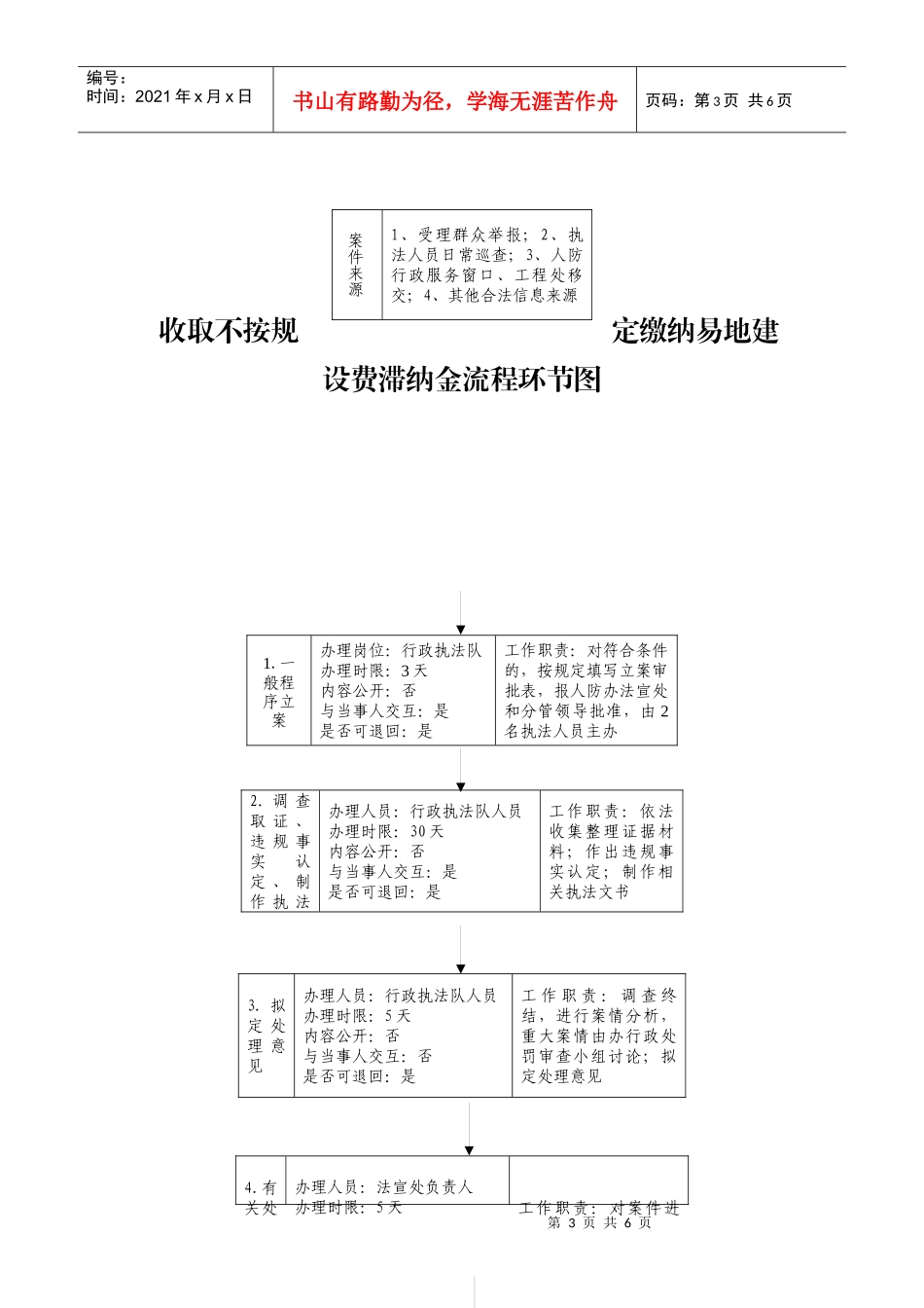 收取不按规定缴纳易地建设费滞纳金流程图_第3页