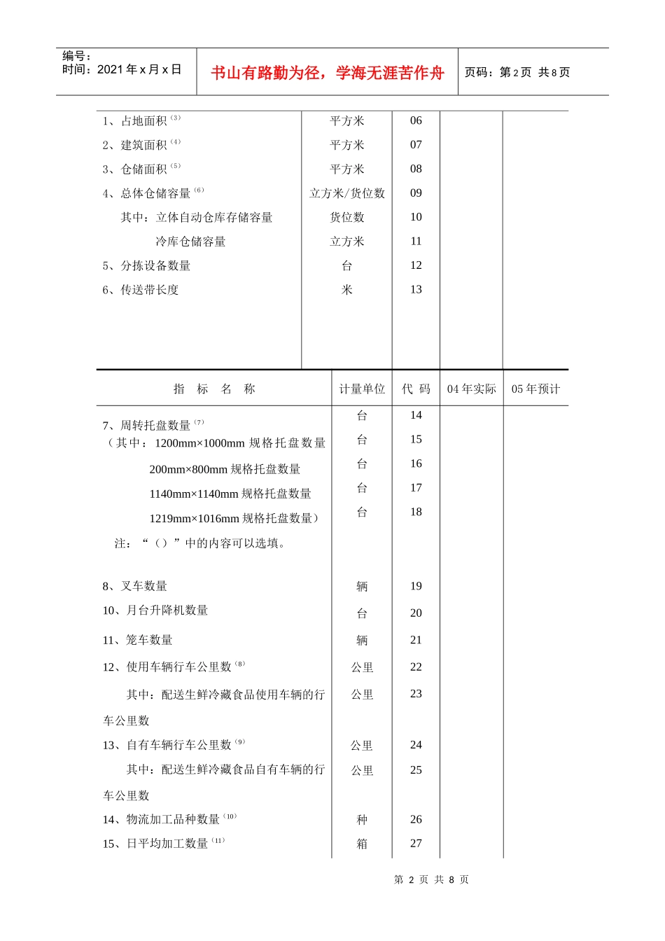 连锁企业物流配送中心建设情况调查表汇编_第2页