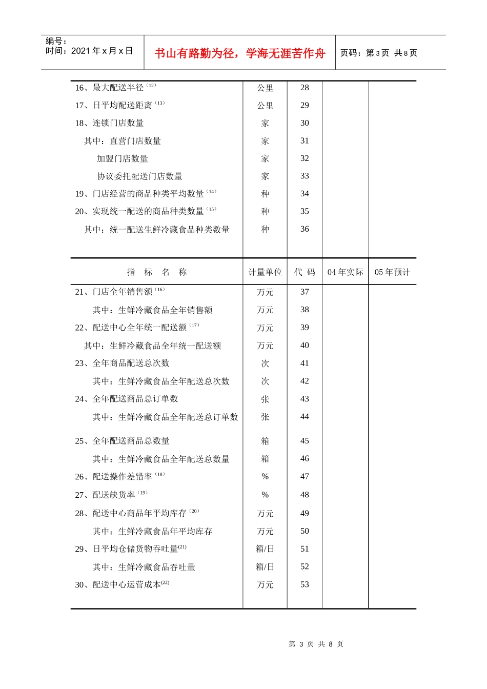 连锁企业物流配送中心建设情况调查表汇编_第3页