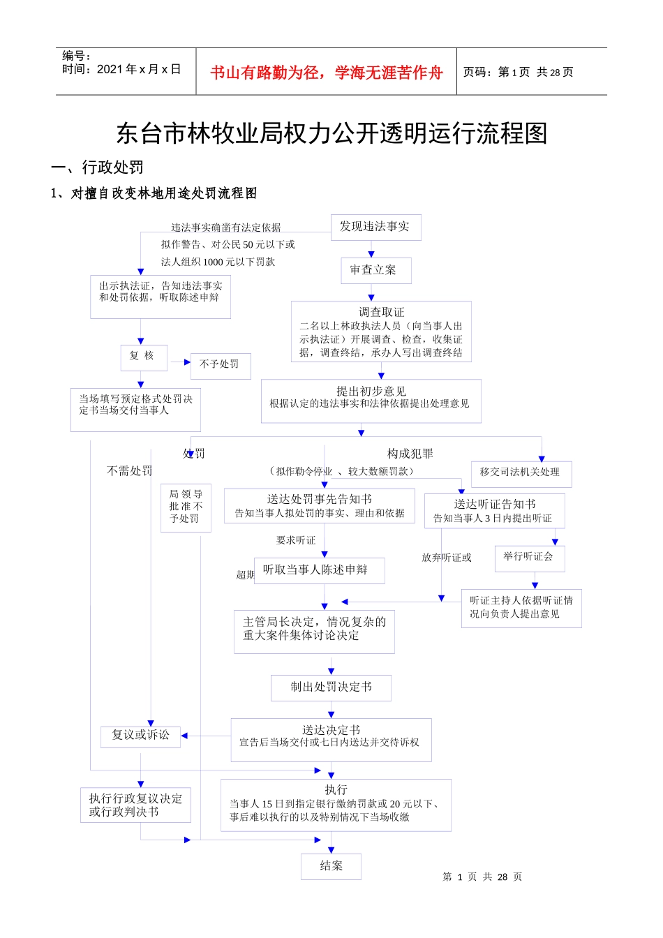 东台市林牧业局权力公开透明运行流程图_第1页