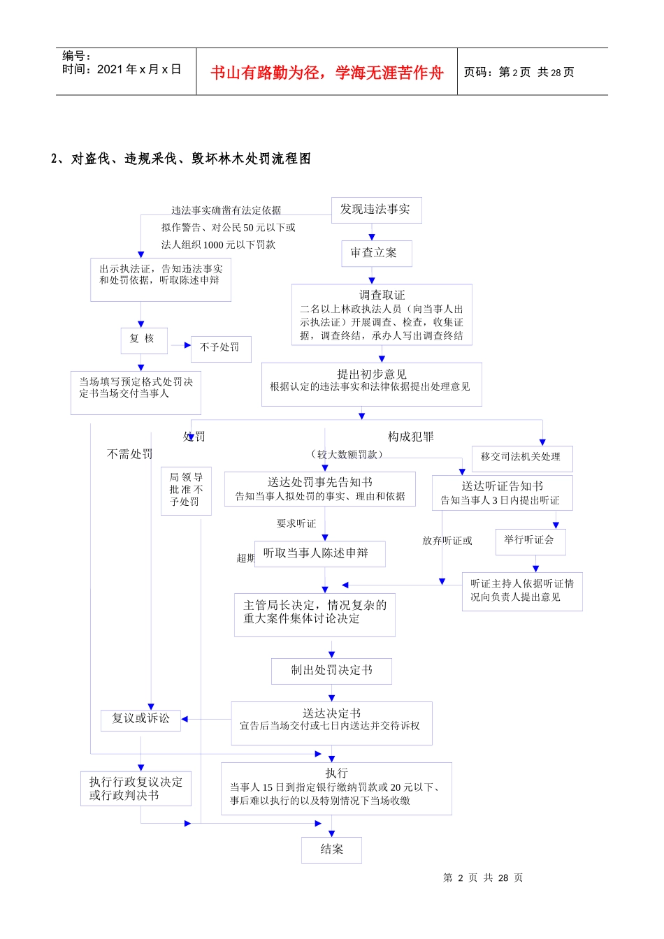东台市林牧业局权力公开透明运行流程图_第2页