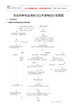 东台市林牧业局权力公开透明运行流程图