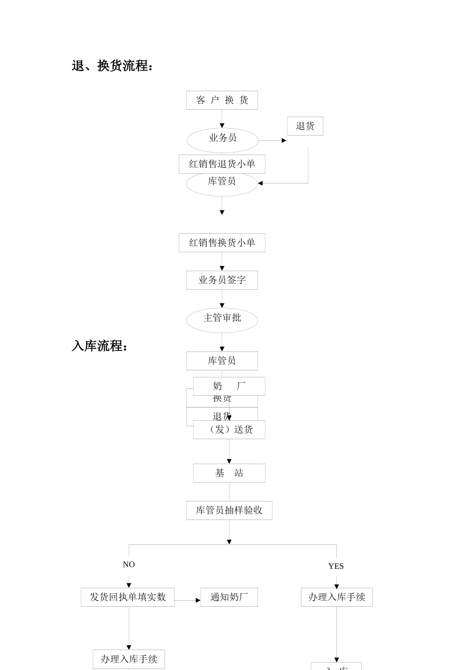销售基站流程图_第3页