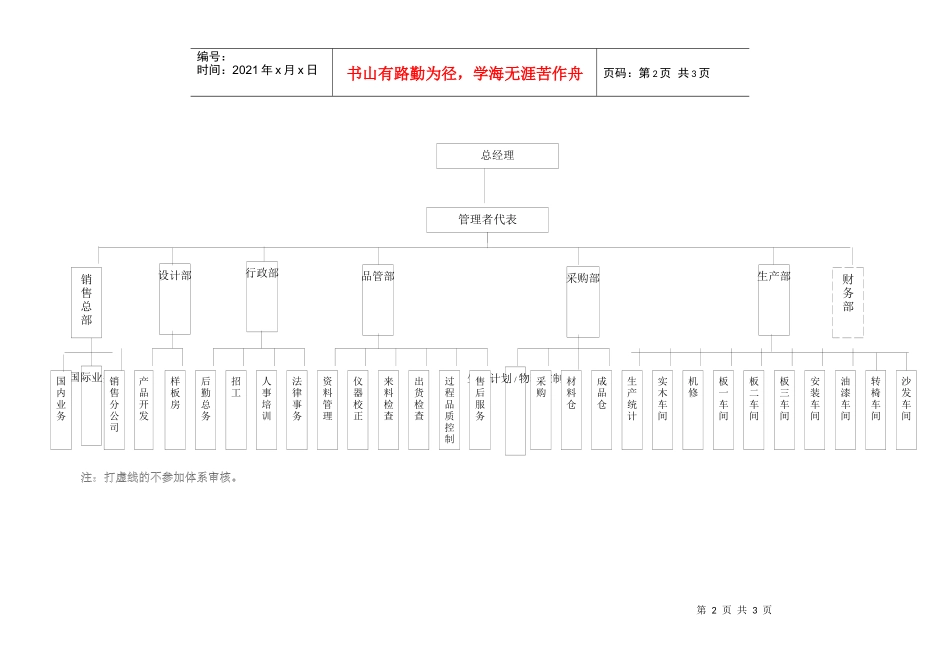 公司组织架构图管理者代表_第2页