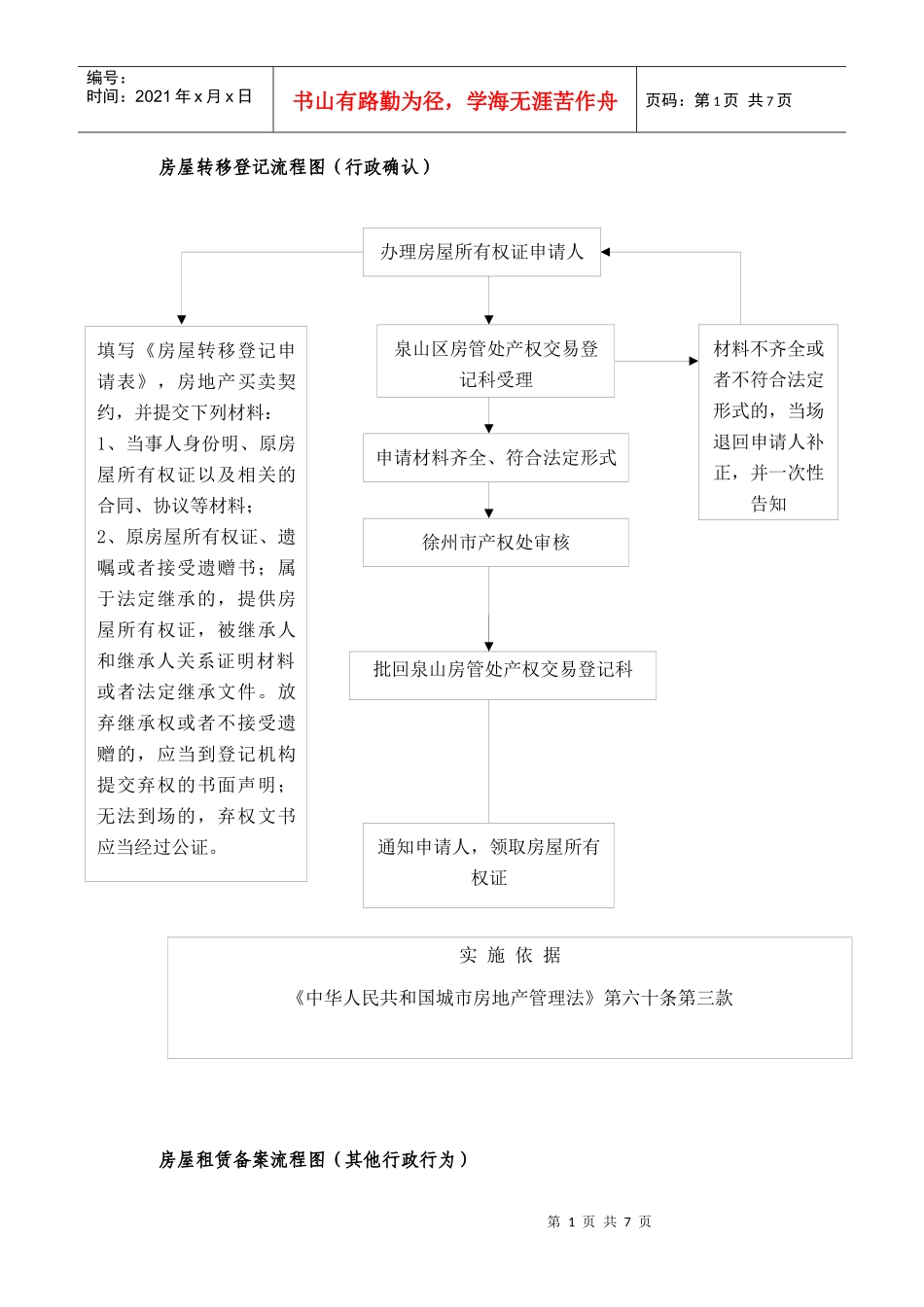 房屋转移登记流程图(行政确认)_第1页