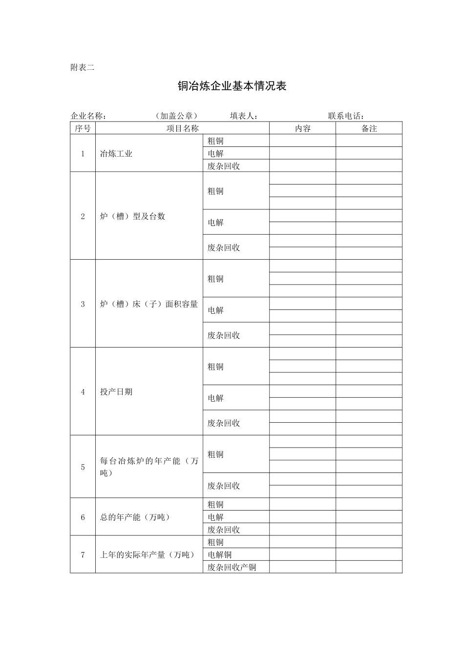 铜冶炼企业基本情况表_第2页