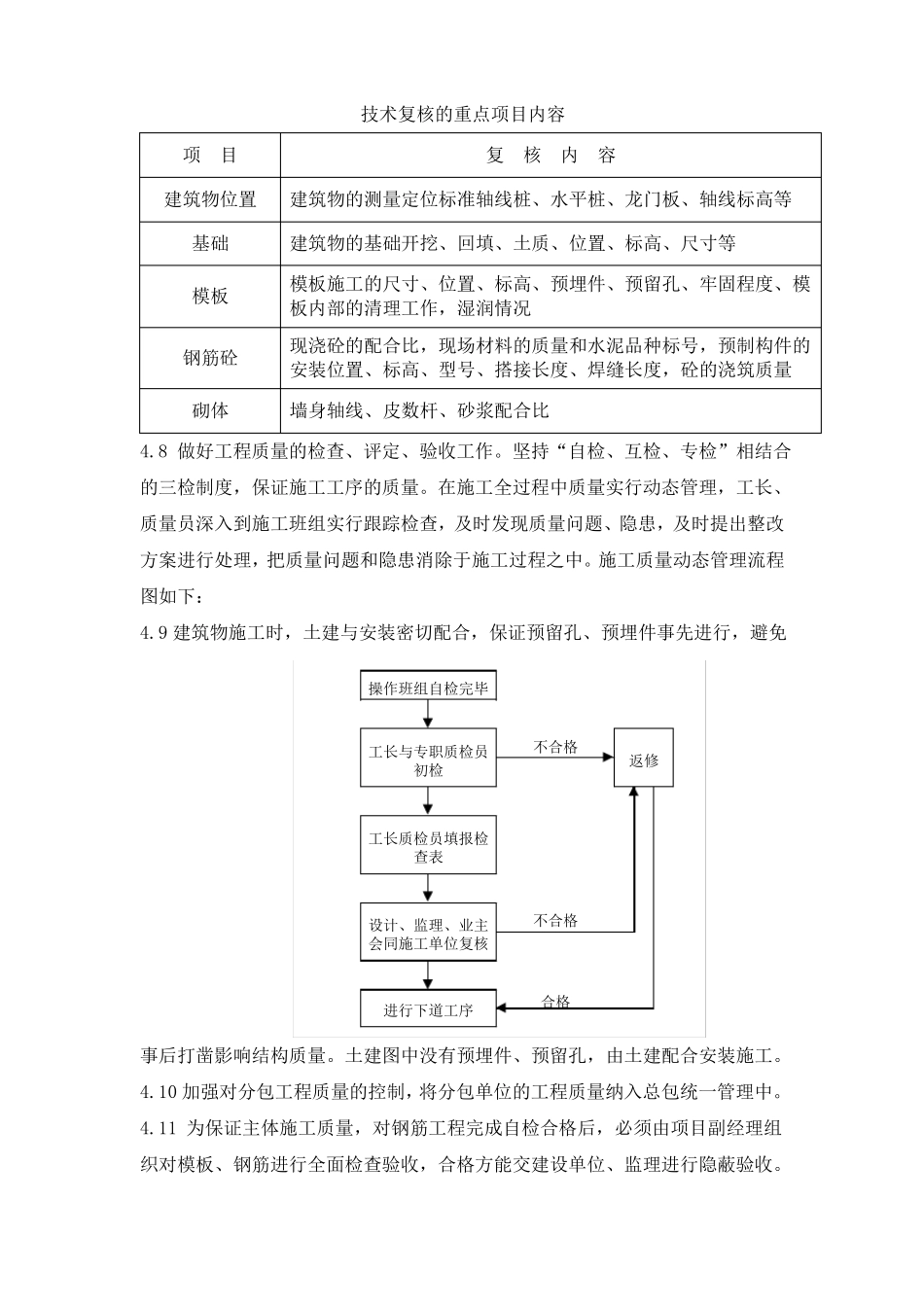 工程质量控制及保证措施_第3页
