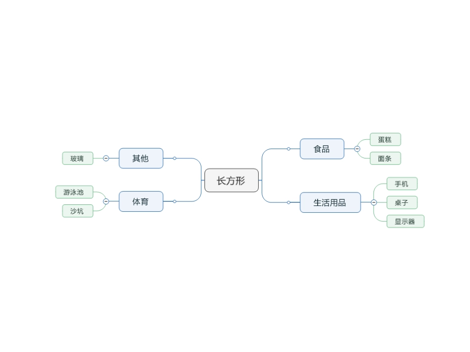 思维导图 (2)_第1页
