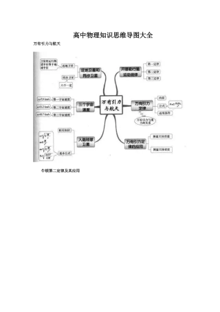 高中物理知识思维导图大全x15