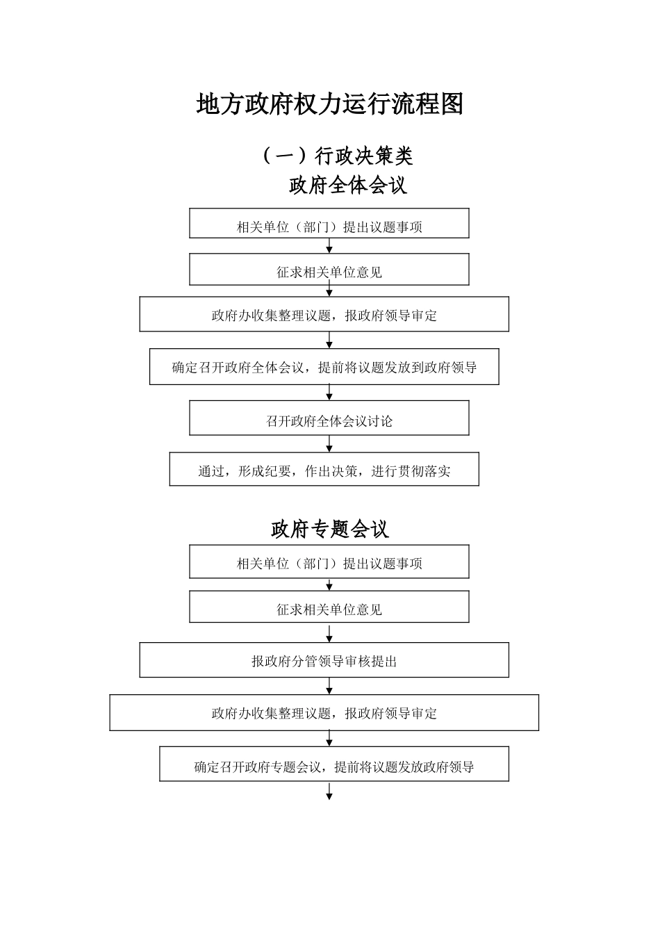 乡镇地方政府权力运行流程图(DOC39页)_第1页