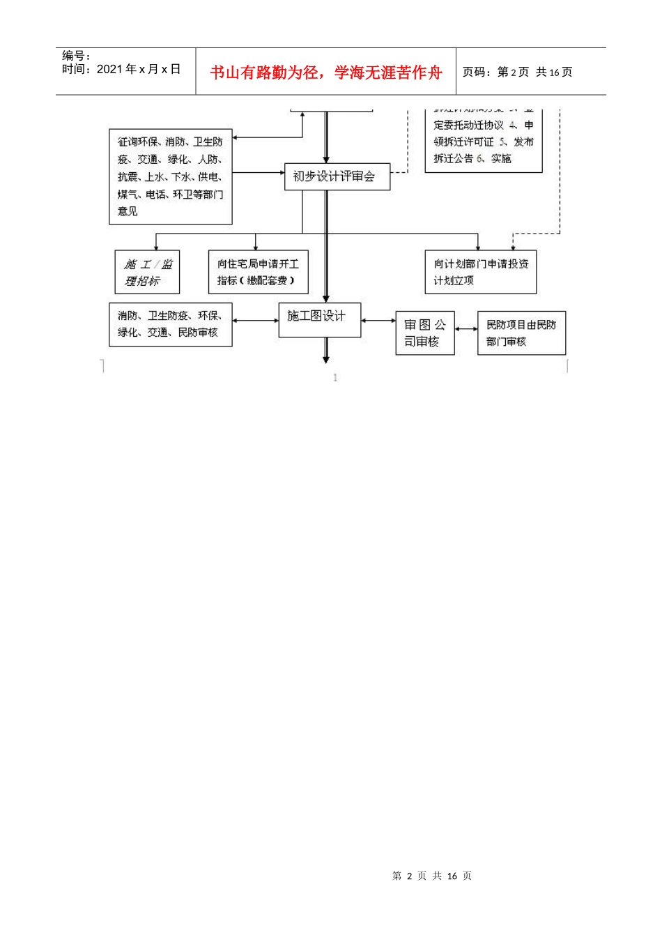 房地产开发工作流程图_第2页