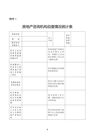 房地产咨询机构自查情况统计表