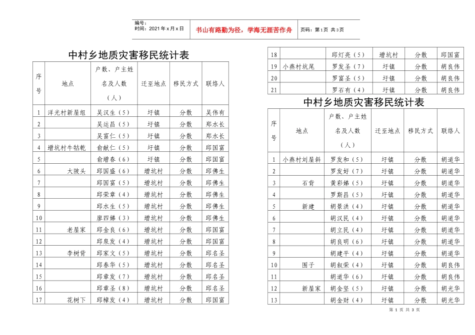 中村乡地质灾害移民统计表_第1页