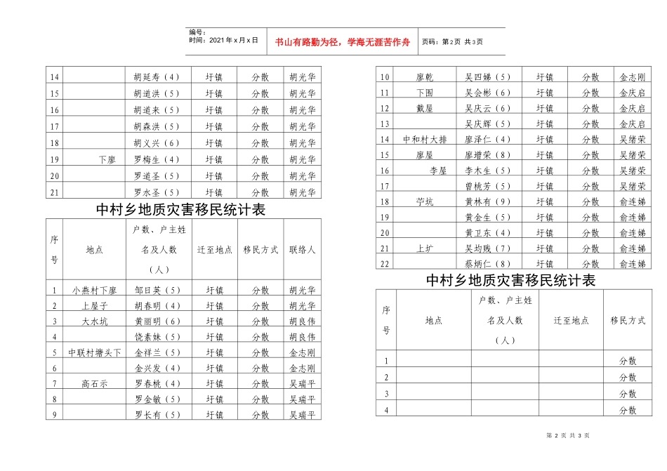中村乡地质灾害移民统计表_第2页