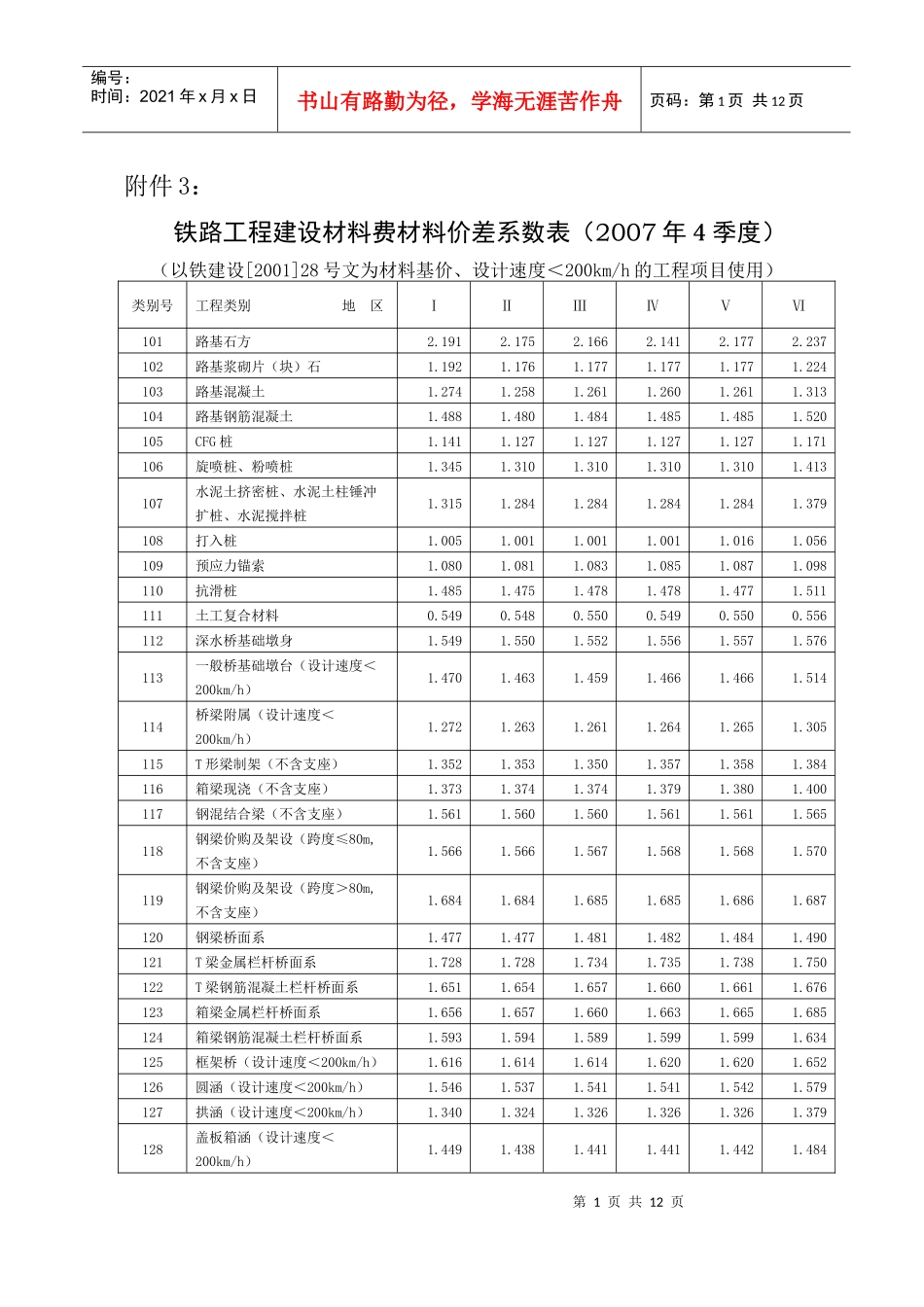 铁路工程建设材料费材料价差系数表_第1页